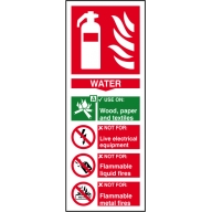 fire extinguisher water sign