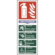 fire extinguisher dry powder sign